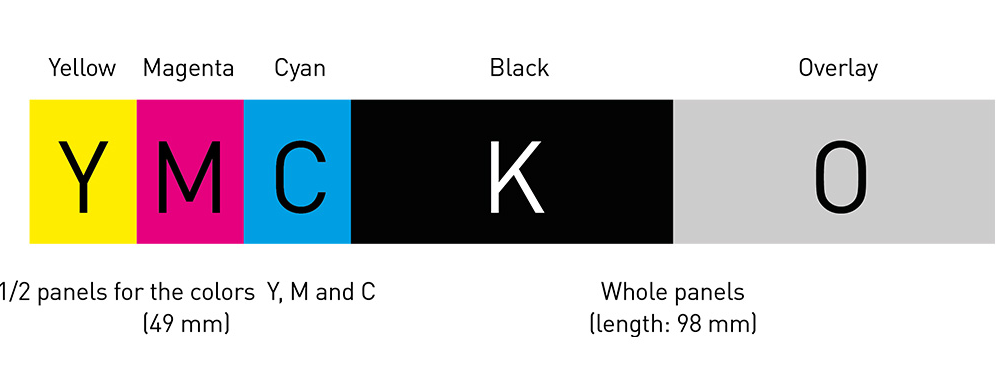 Half Panel Colour Ribbon YMCKO