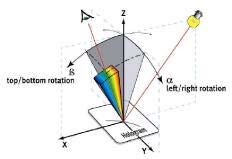 Hologram_physics