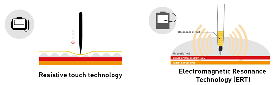 ert_vs_resistive_technology