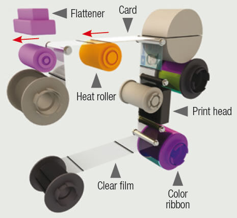 how-retransfer-printing-works